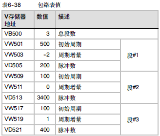 西门子s7-200