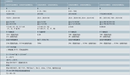 LOGO逻辑控制器