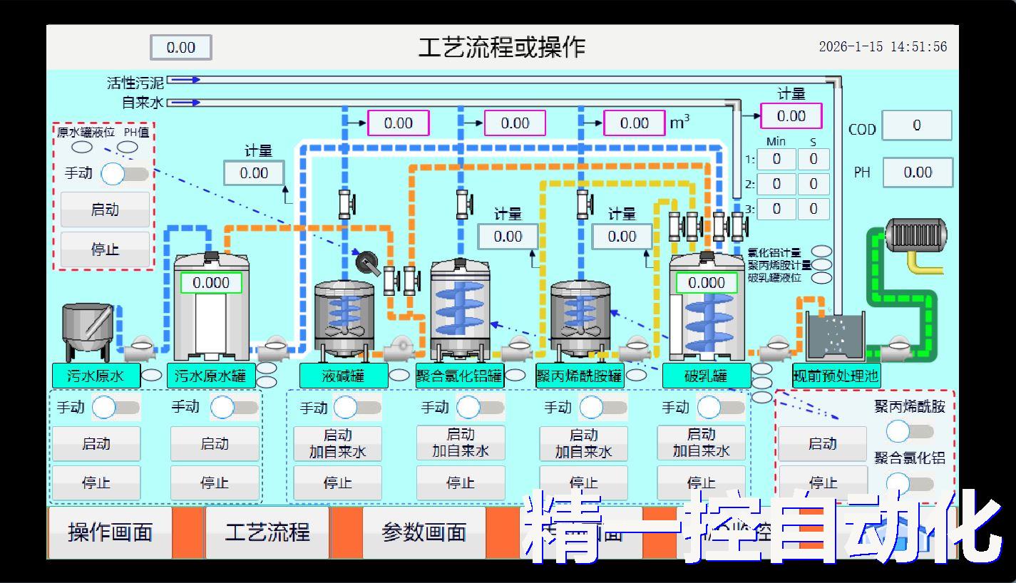 西门子PLC污水处理触摸屏工艺流程 西门子PLC污水处理触摸屏工艺流程